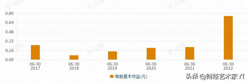 川恒股份财报,川恒股份2017年第四季度财报