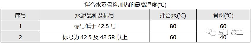 建筑工程越冬维护措施,工程越冬维护方案