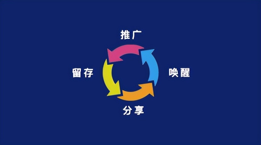 微信私域小程序推广怎么做,微信小程序私域流量运营方法