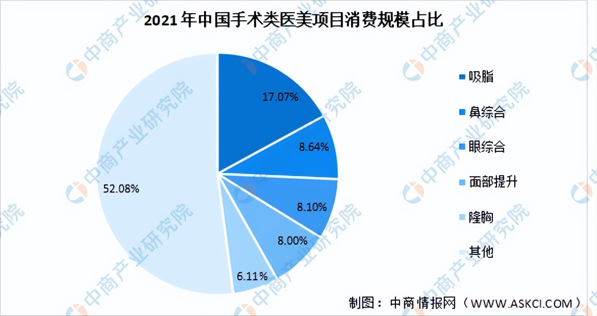 医美行业前景分析报告,医美行业优势及医美行业前景