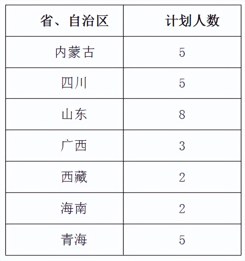 上海交通大学国家电投学院,上海交通大学智慧能源学院研招