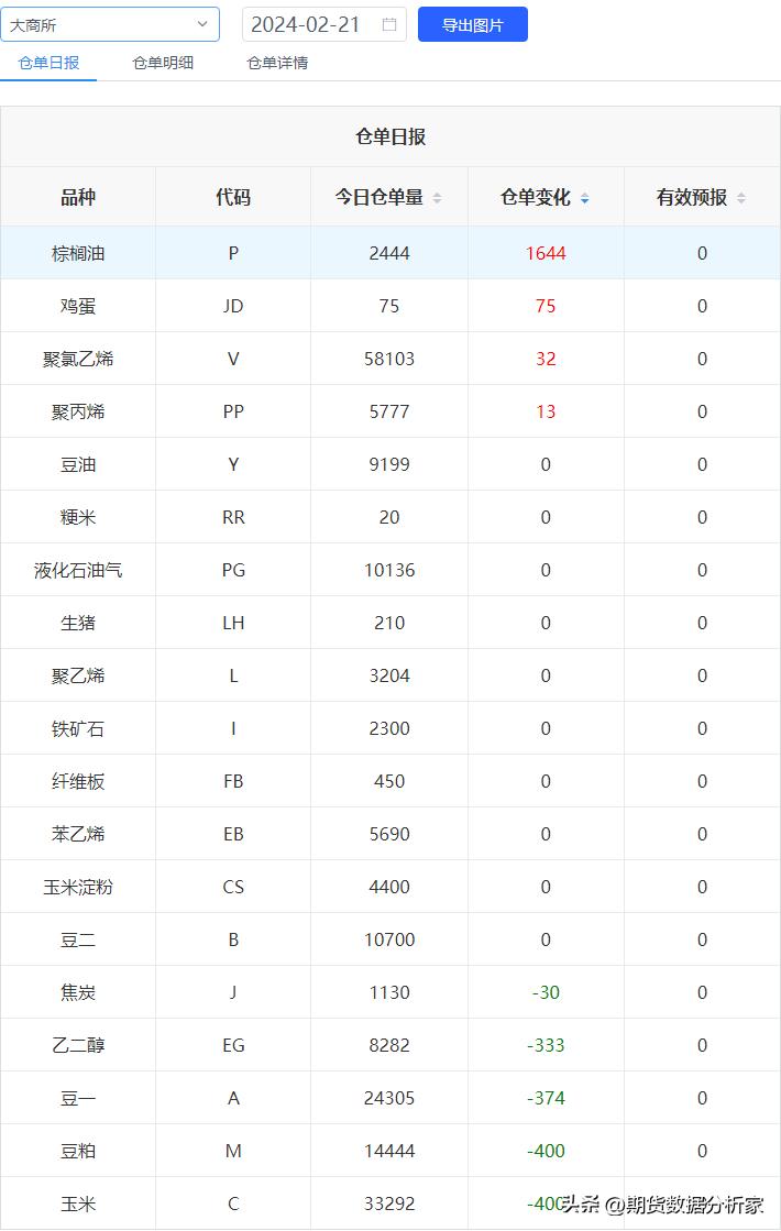 期货库存走势图怎么看,期货哪里可以看仓单变化