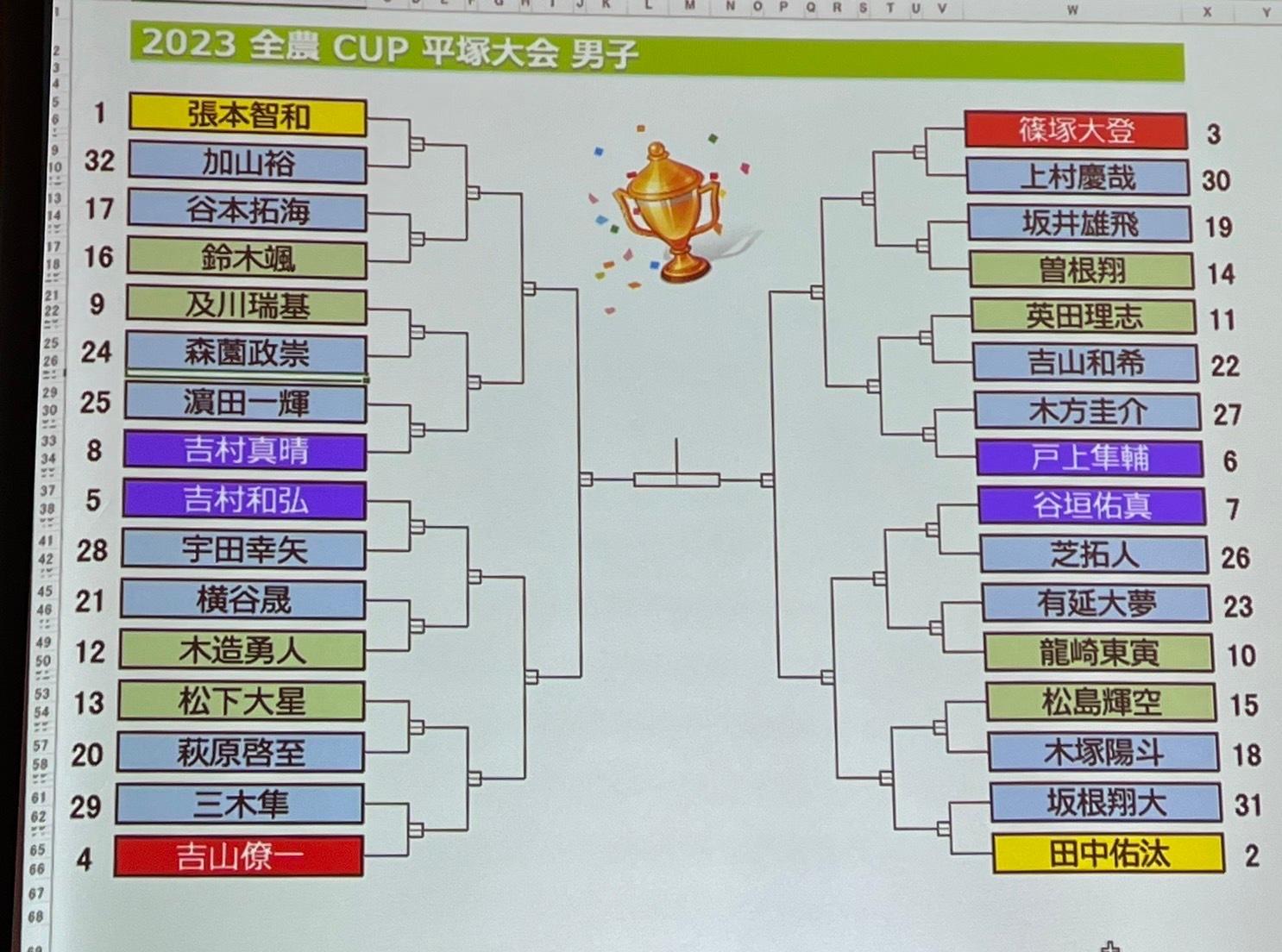 日乒选拔赛手动抽签！张本智和平野美宇登海报，伊藤美诚签运不佳