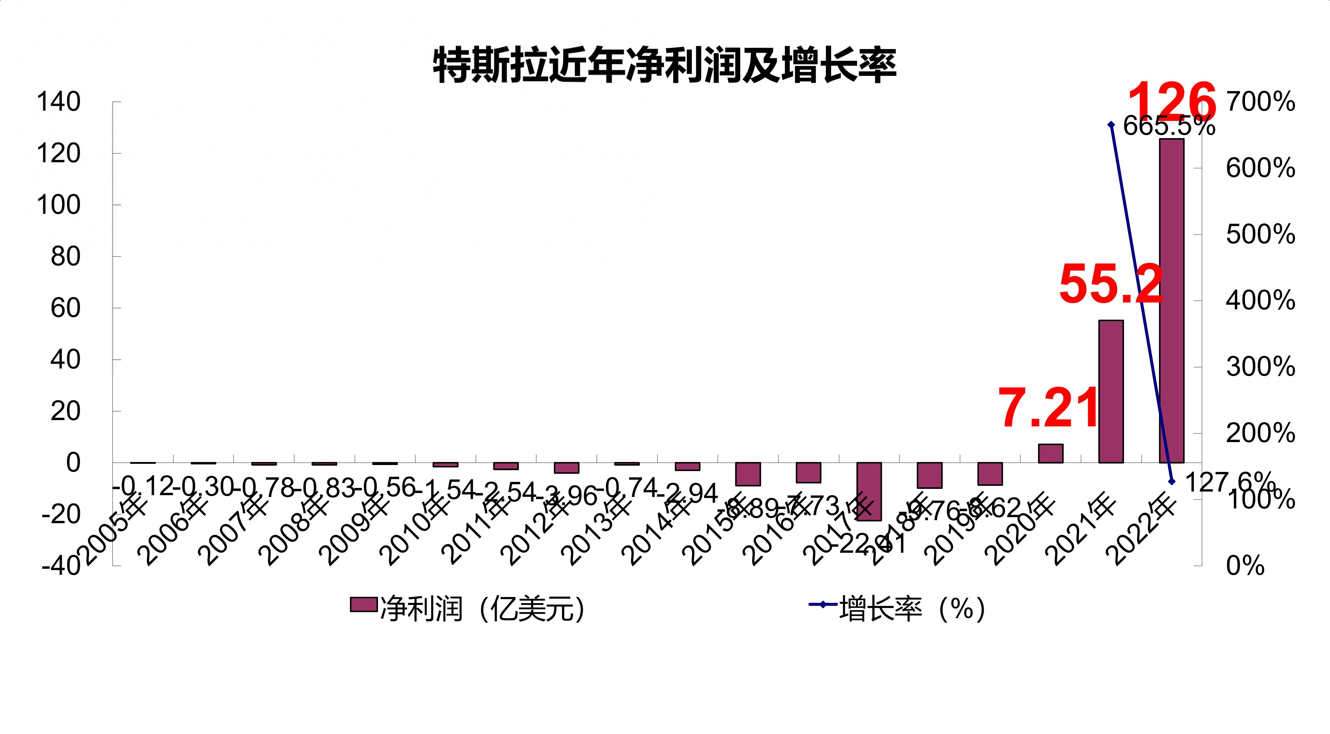 地表最强电动特斯拉,特斯拉电动化的先驱者