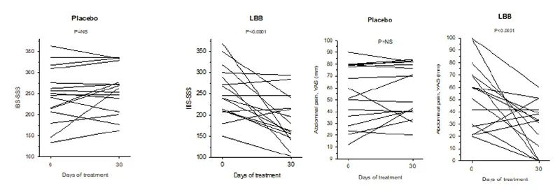 益存生物|明星菌株介绍：鼠李糖乳杆菌HN001