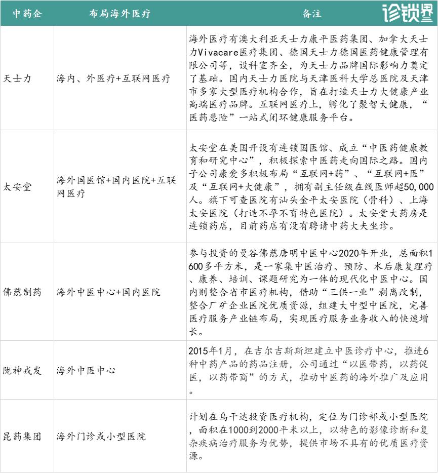 同仁堂药店开业了吗,同仁堂连锁中医诊所