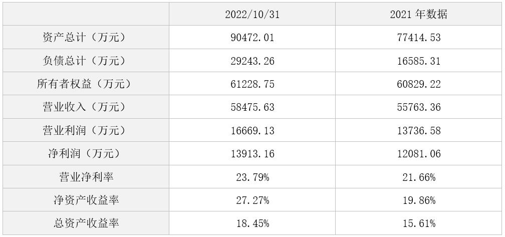 中国检验认证集团江苏有限公司15%股权
