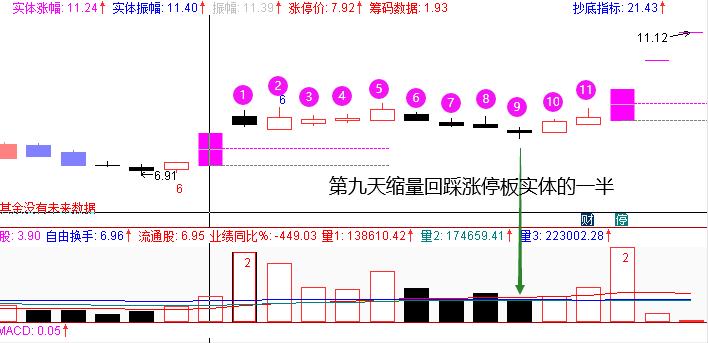 涨停回马枪的正确使用方法,盘中如何快速发现涨停回马枪