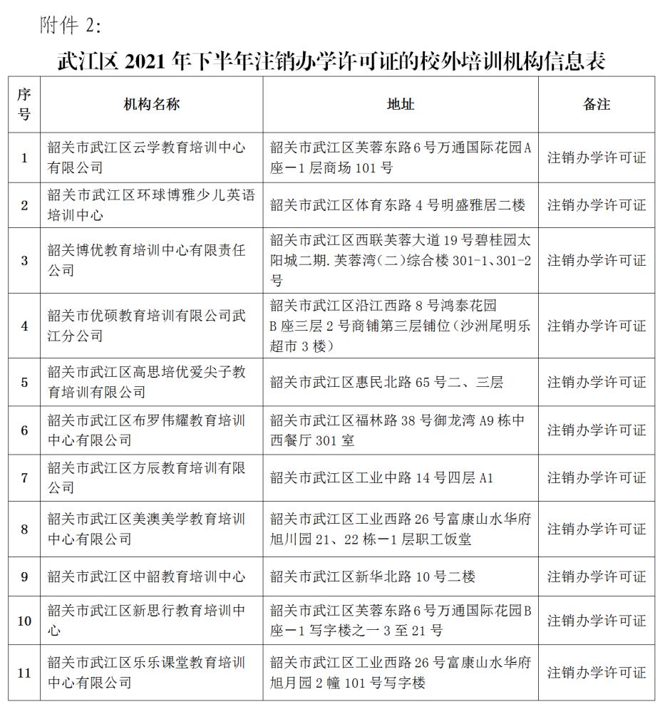 注销校外培训机构办学许可证,注销办学许可证还能正常办学吗