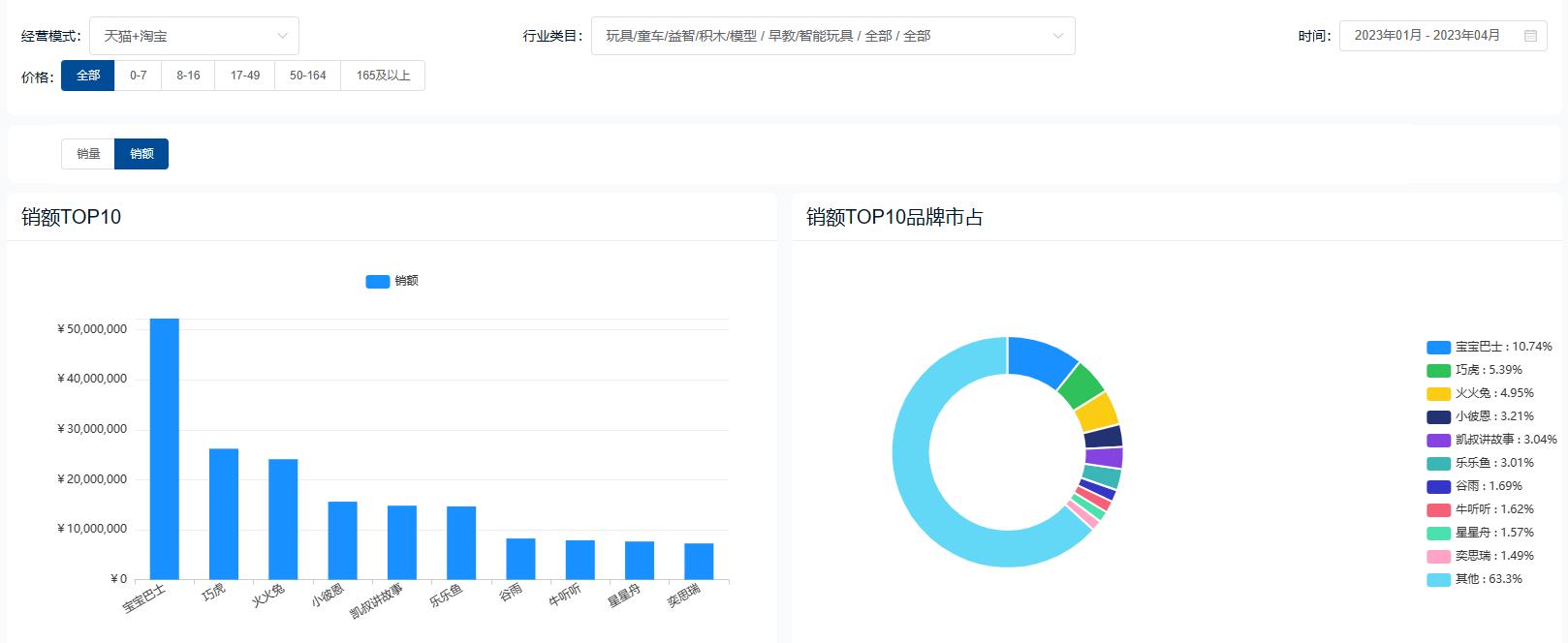 早教学前教育市场,挖呀挖教育版
