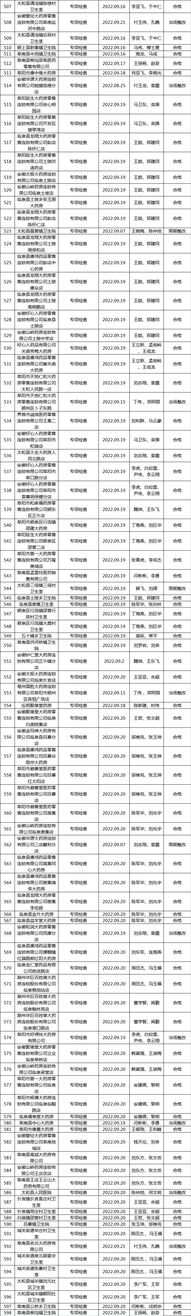 250家被责令整改,800家企业被查