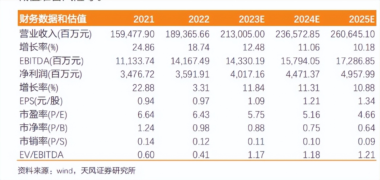 新签135亿订单,新签210亿大订单