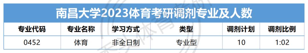 2022南昌大学体育考研,2024南昌大学体育考研录取分数线