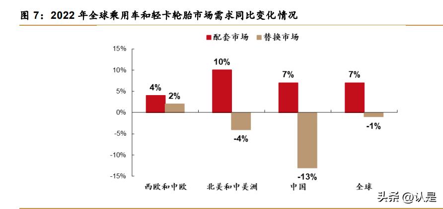 森麒麟轮胎发展历史,森麒麟轮胎公司业绩