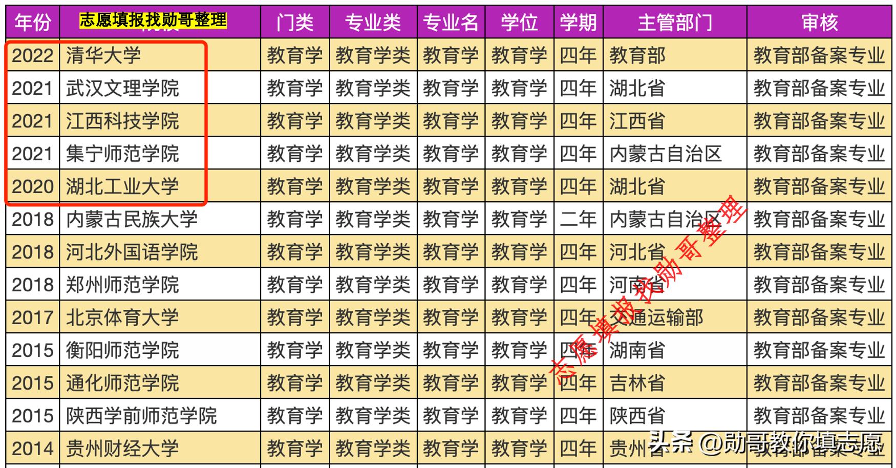 最差十个专业排行榜,最让人误解的专业排名