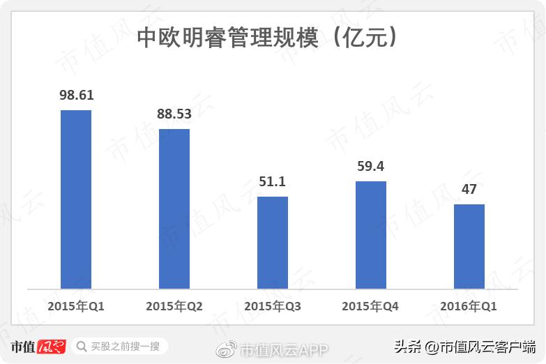 *哈梭**之王，赌性坚强，1“兰”=126“爽”!中欧基金造神，葛兰塌房