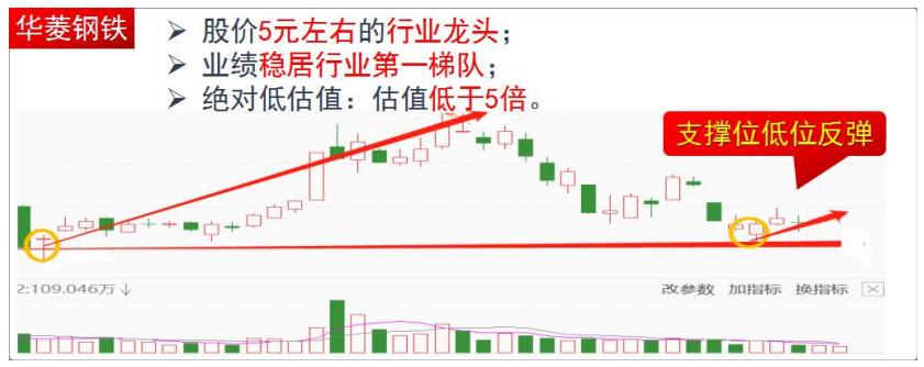 马上翻倍的低价个股,2023业绩暴增低价股名单最新