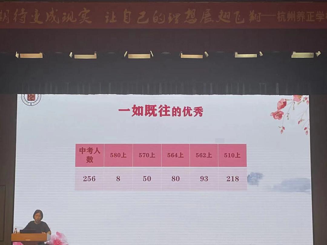 杭州各公办初中中考重高率排名,杭州民办初中2023年中考成绩排名