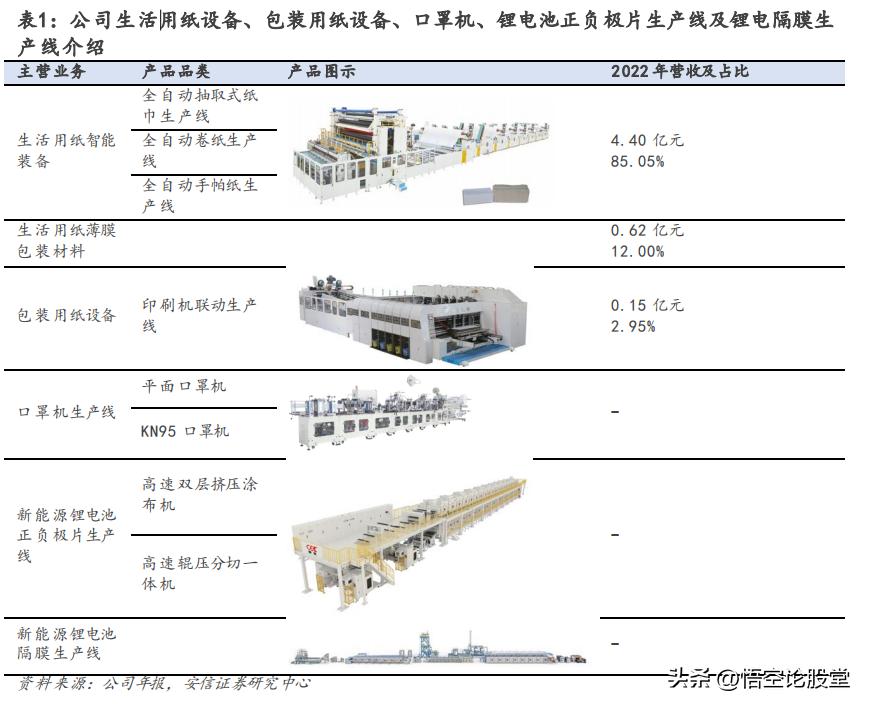 欧克科技001223新股详细资料一览,欧克科技2023年每股收益