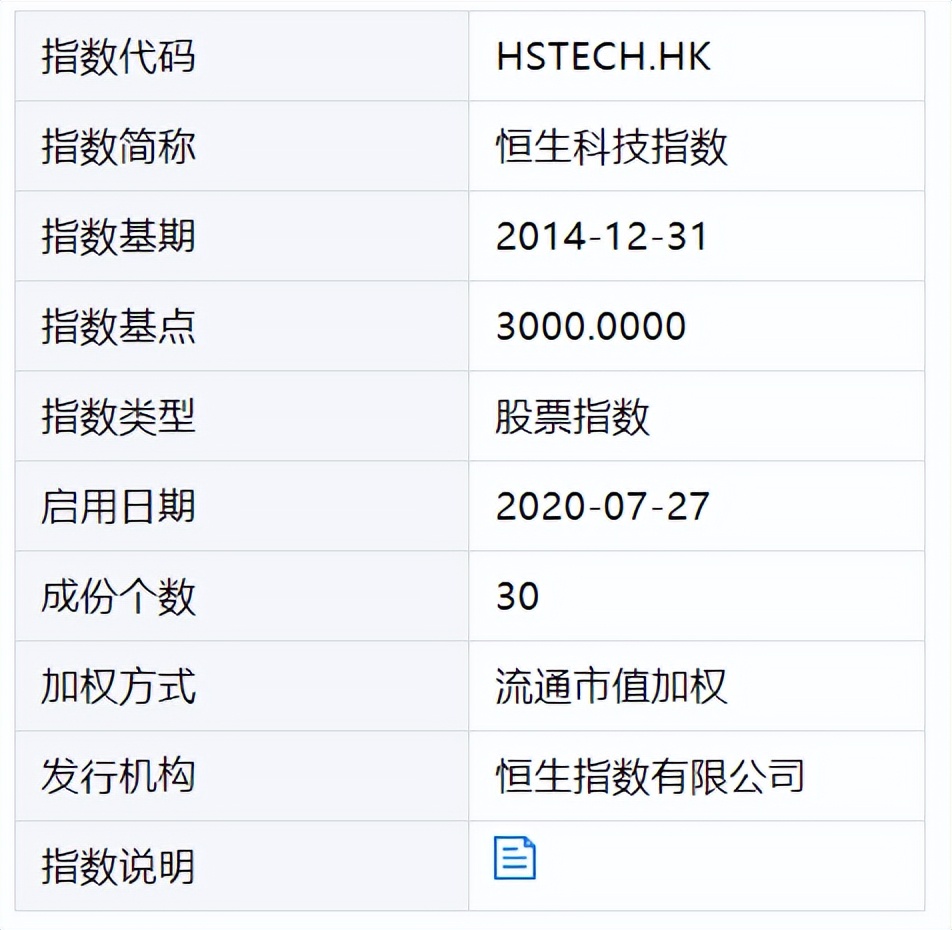 如何避免定投基金被套,被套如何降低成本解套
