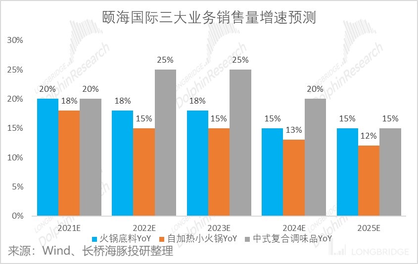 颐海国际的行情,颐海国际最新状况