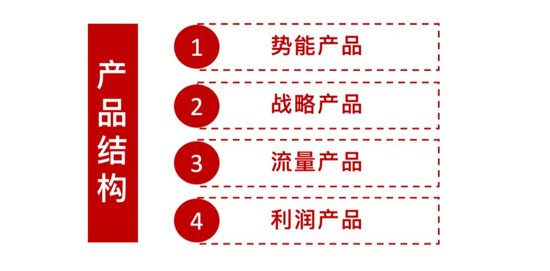 从濒临破产到世界500强,从濒临倒闭到年入1亿