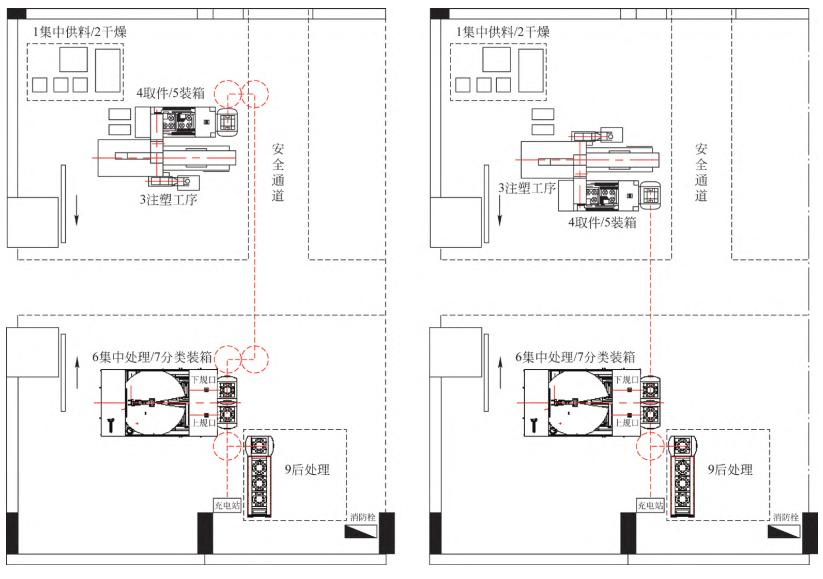 agv智能无人搬运流程,基于agv的自动搬运系统