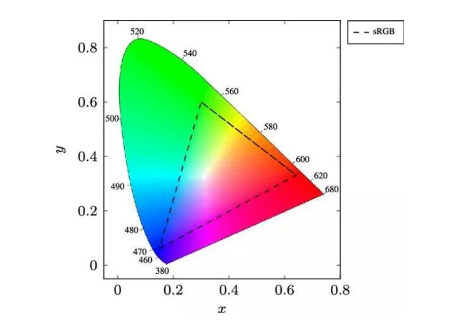 总有一款适合你2022·618显示器选购大攻略