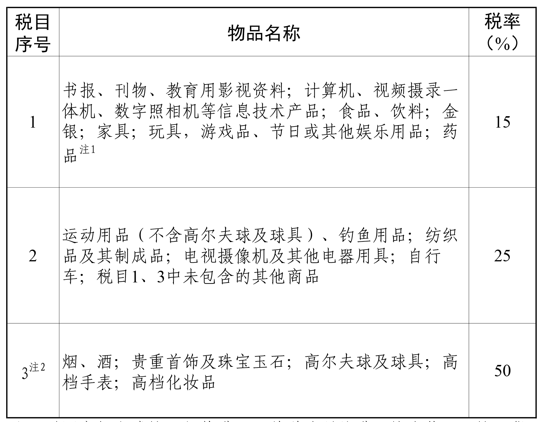 海南免税店买什么最划算清单,海南免税店买表划算吗