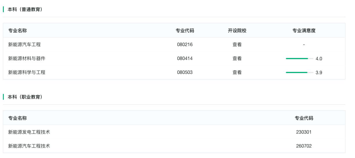 新能源产业专业有哪些,新兴战略行业