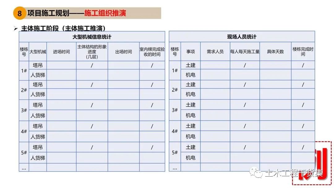 施工大纲及策划ppt模板,工程前期策划ppt制作