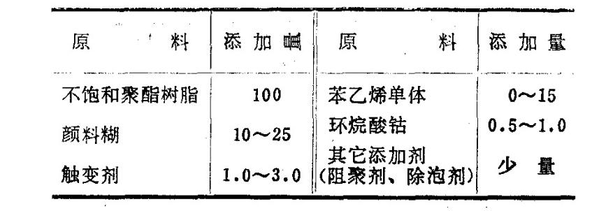 玻璃钢在国内外是如何着色的?有什么不同吗?