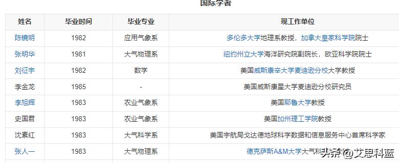 这些高校不是985但是专业却是no1,这所大学不是211实力却碾压985