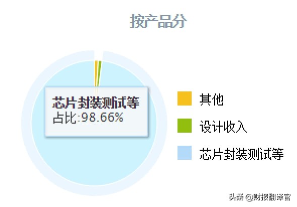 全球汽车芯片和手机芯片龙头企业,全球车载半导体芯片龙头公司