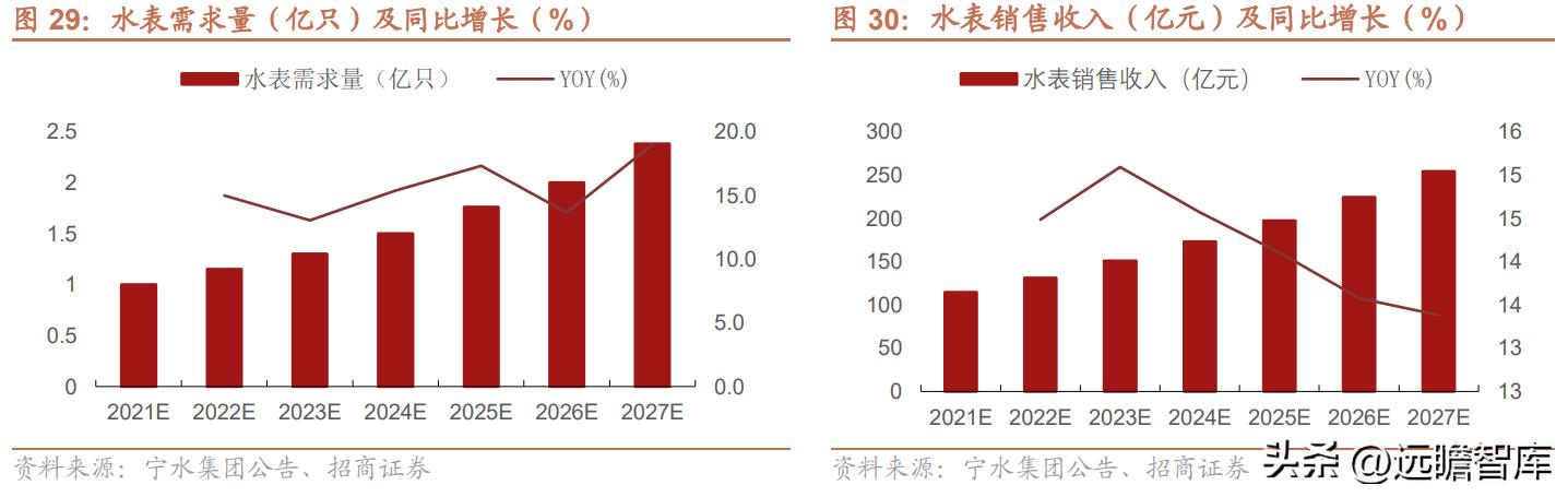 金卡智能燃气管理系统,智慧燃气应用趋势和发展前景