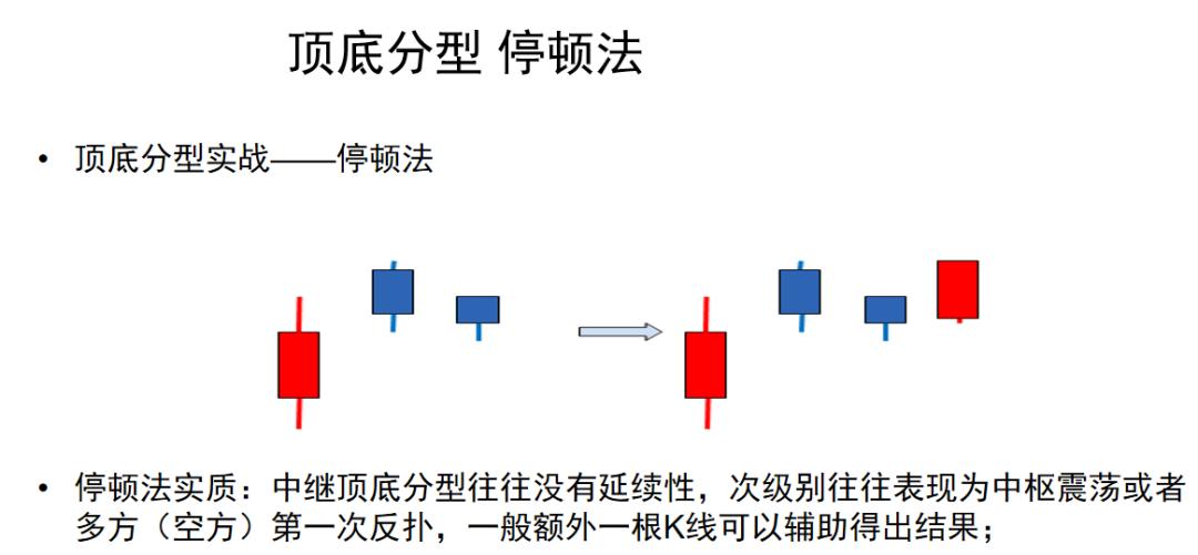 老王教你太极拳,缠论技术1-15讲