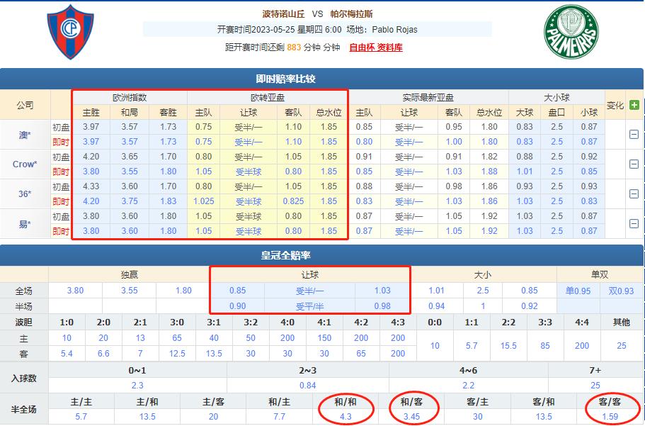 周五足球竞彩推荐悉尼vs惠灵顿,今日竞彩推荐塞尔塔vs奥萨苏纳