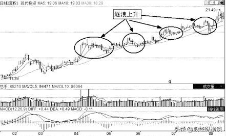 一位炒股天才悟出周线选股铁律,一位股市天才悟出的买入绝招