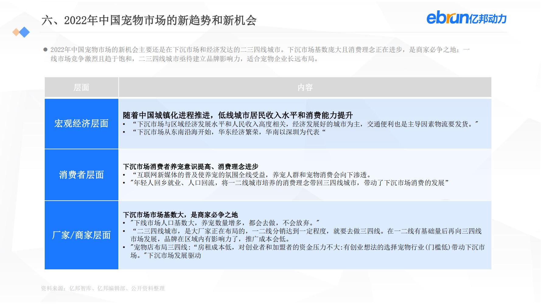 中国新生活方式：共9大行业，17个大品类，洞悉2022市场新机会