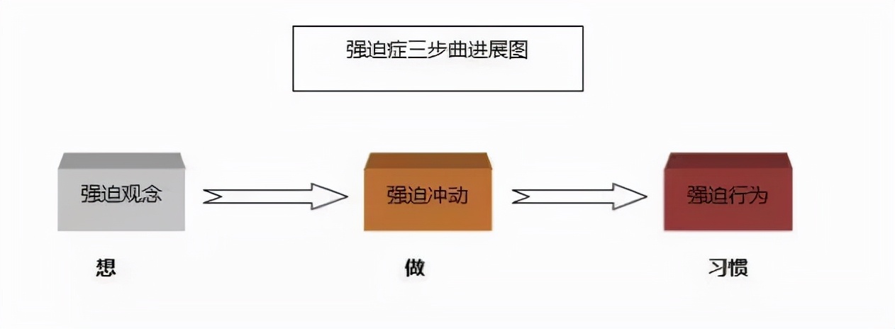 强迫症痊愈的最佳方法,强迫症自愈可以尝试这6种方法