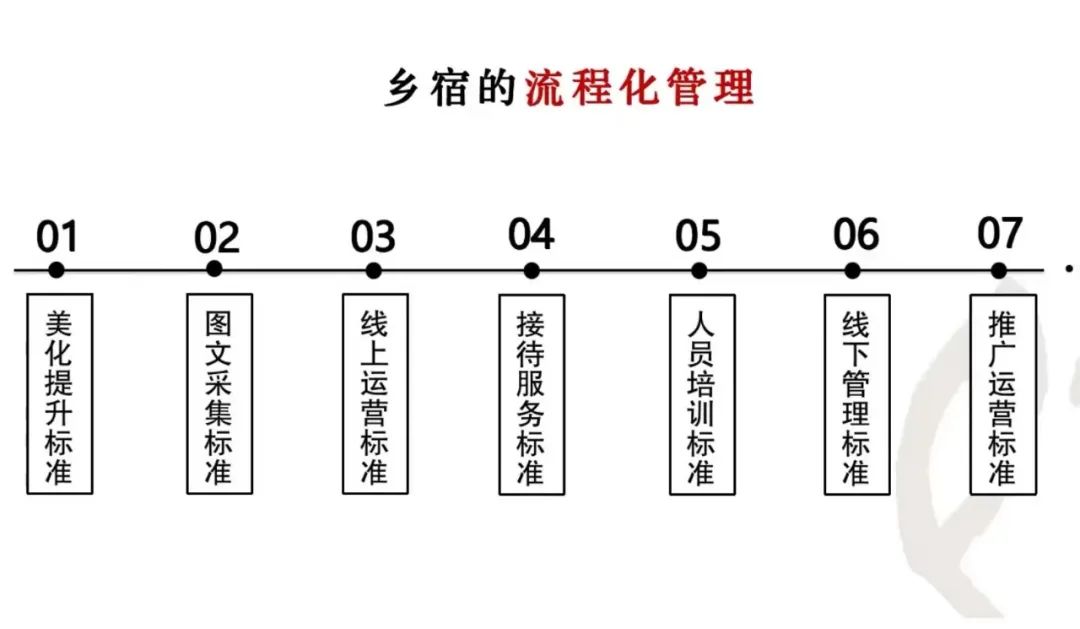 乡村旅游吸引游客的因素,农村像城市的村子