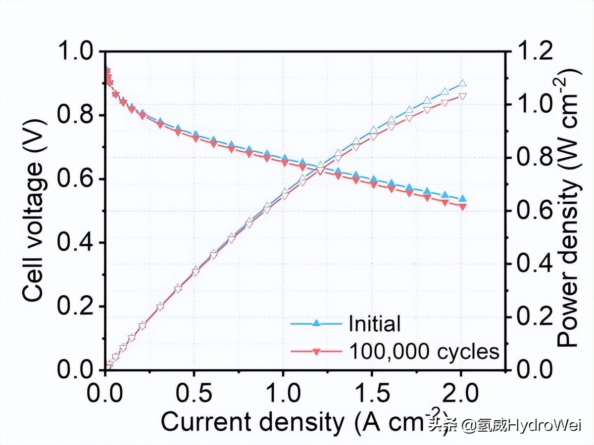 香港科技大学研发氢燃料电池,香港科大lt-b
