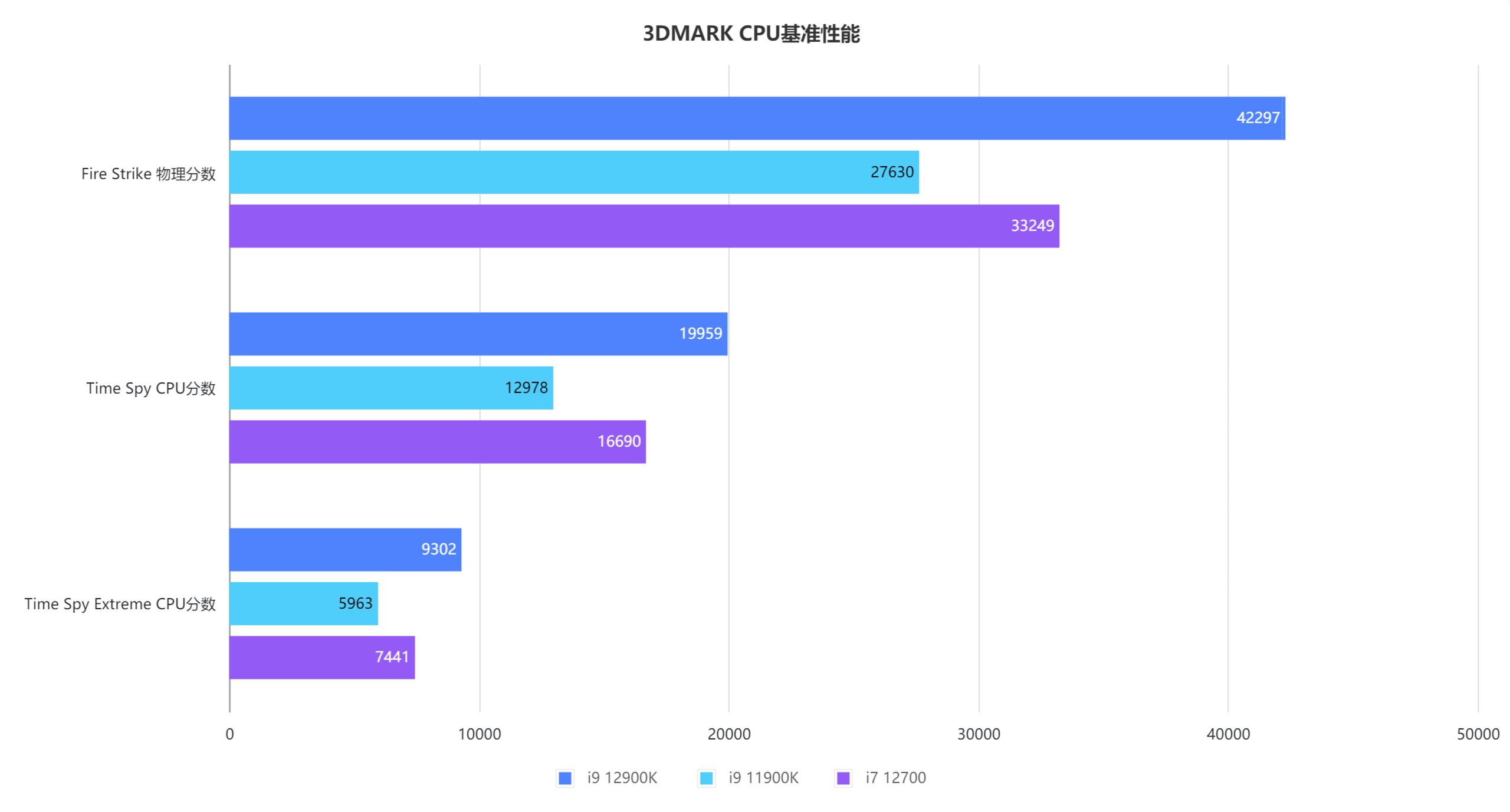 z690hero装win10,海盗船主机780t