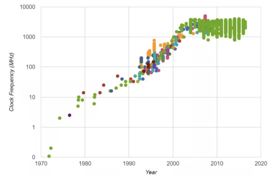 ai加速引擎官方介绍,什么是ai加速