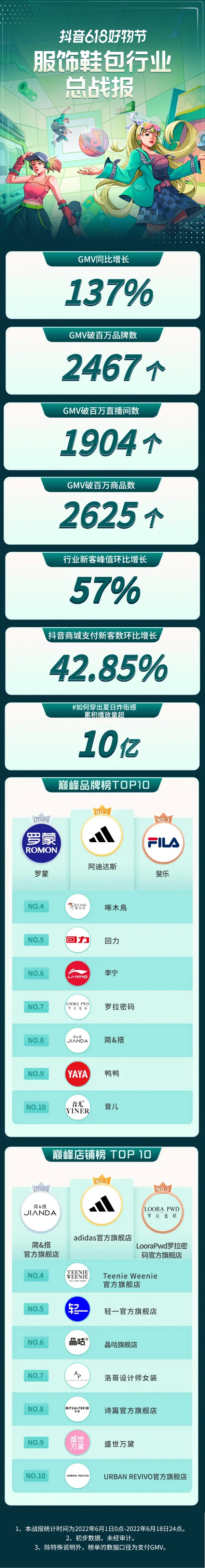 抖音电商服饰行业运营模式,抖音电商营销活动玩法介绍