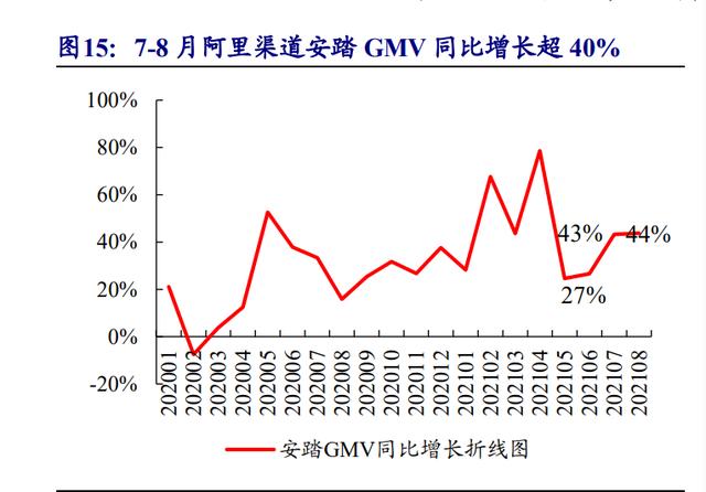 安踏的定位与目标市场,安踏dtc升级和数字化变革