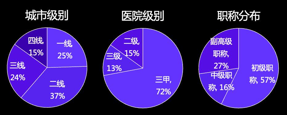 基层药品营销效果翻番，「丁香药点」给力！
