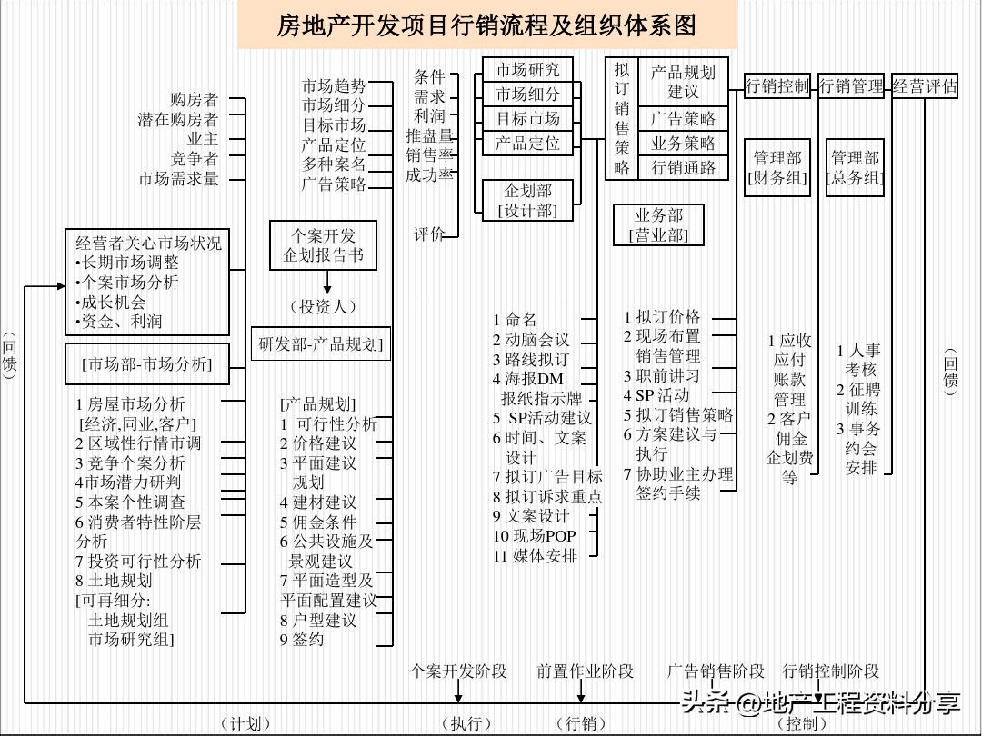 房地产项目热销期营销策划,房产整体营销策划案