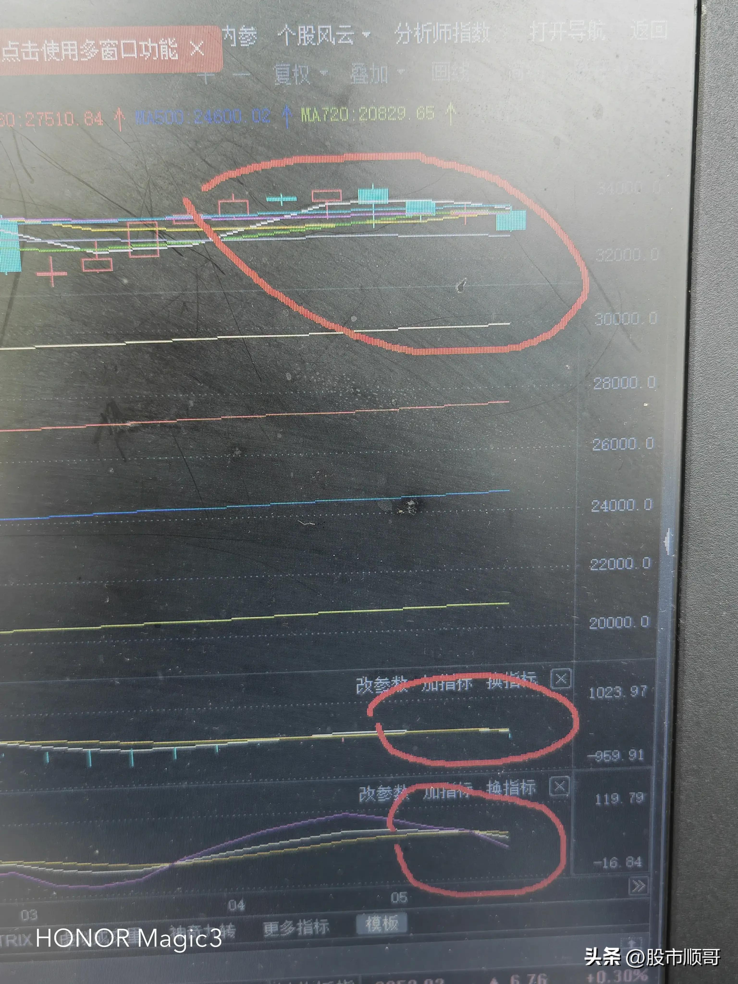 最近股市大盘行情,股市大盘从哪看
