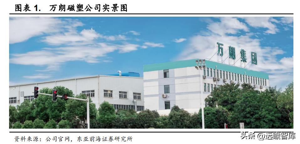 万朗磁塑集团发展历程,万朗磁塑小家电